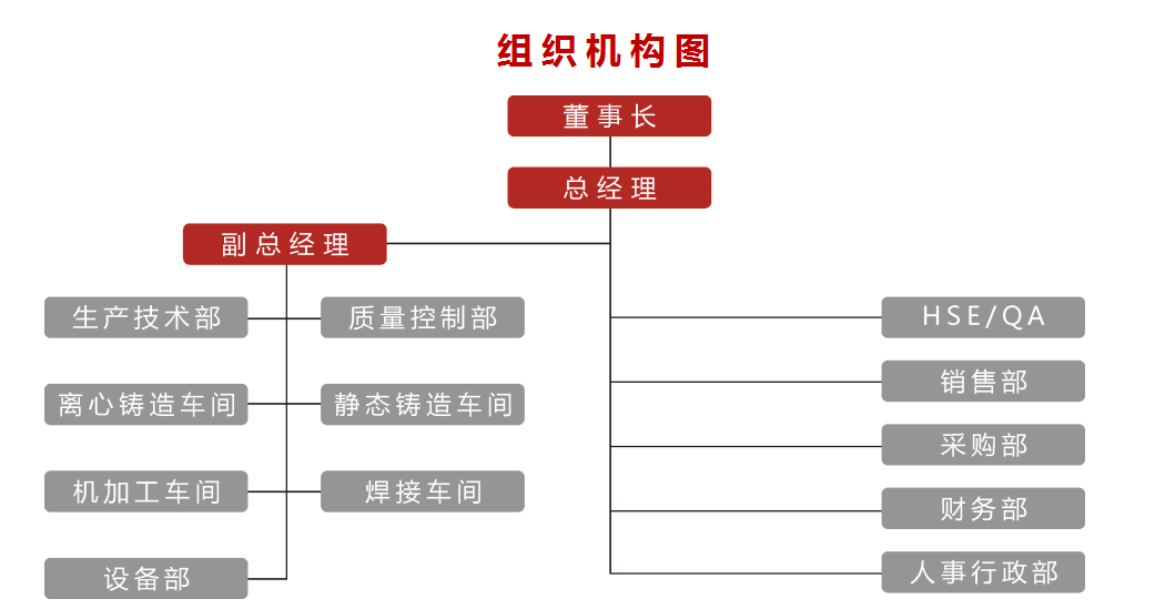 组织结构